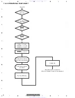 Preview for 82 page of Pioneer DEH-MG6347 Service Manual