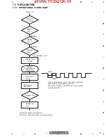 Preview for 81 page of Pioneer DEH-P1ES Service Manual