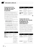 Preview for 122 page of Pioneer DEH-P1Y Operation Manual