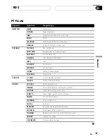 Preview for 81 page of Pioneer DEH-P2500R Operation Manual