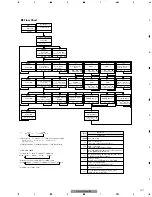 Preview for 37 page of Pioneer DEH-P2550 XN/ES Service Manual