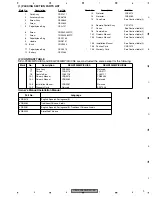 Preview for 9 page of Pioneer DEH-P2900MP Service Manual