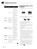 Preview for 50 page of Pioneer DEH-P310 Operation Manual