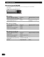 Предварительный просмотр 78 страницы Pioneer DEH-P3100 Operation Manual