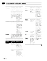 Предварительный просмотр 110 страницы Pioneer DEH-P310UB - Premier Radio / CD Operation Manual