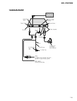 Предварительный просмотр 115 страницы Pioneer DEH-P3370XM UC Service Manual