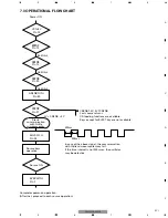 Preview for 61 page of Pioneer DEH-P3500 Service Manual