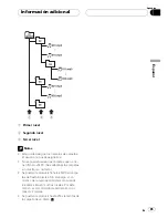 Предварительный просмотр 85 страницы Pioneer DEH-P3500MP Operation Manual