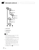 Preview for 86 page of Pioneer deh-p3590mp Operation Manual