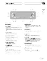 Preview for 7 page of Pioneer DEH-P3600MP Operation Manual