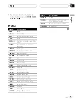 Preview for 15 page of Pioneer DEH-P3600MP Operation Manual