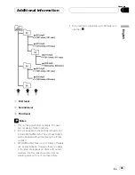 Preview for 43 page of Pioneer DEH-P3600MP Operation Manual