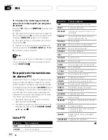 Preview for 60 page of Pioneer DEH-P3600MP Operation Manual