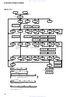 Предварительный просмотр 54 страницы Pioneer DEH-P400 Service Manual