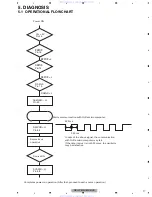 Предварительный просмотр 17 страницы Pioneer DEH-P400UB - Premier Radio / CD Service Manual