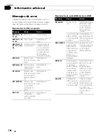 Preview for 102 page of Pioneer DEH-P4050UB Operation Manual