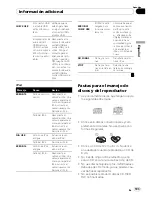 Preview for 103 page of Pioneer DEH-P4050UB Operation Manual