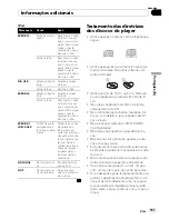 Preview for 161 page of Pioneer DEH-P4050UB Operation Manual