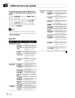 Preview for 74 page of Pioneer DEH-P4100SD Operation Manual