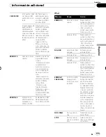 Preview for 179 page of Pioneer DEH P4100UB Operation Manual