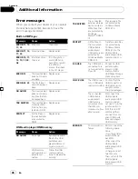 Preview for 46 page of Pioneer DEH-P4150UB Operation Manual