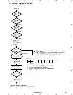 Предварительный просмотр 63 страницы Pioneer DEH-P44 Service Manual