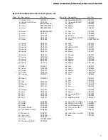 Предварительный просмотр 13 страницы Pioneer DEH-P443R Service Manual