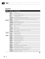 Предварительный просмотр 58 страницы Pioneer DEH-P4500R Operation Manual