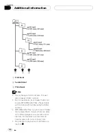 Preview for 42 page of Pioneer DEH-P460MP Operation Manual