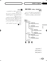 Preview for 85 page of Pioneer DEH-P4750MP Operation Manual