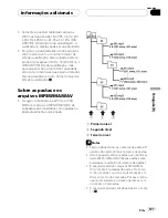 Preview for 127 page of Pioneer DEH-P4770MP Operation Manual