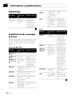 Preview for 74 page of Pioneer DEH-P4900IB - Radio / CD Operation Manual