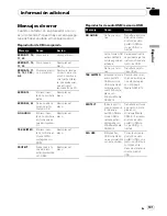 Preview for 101 page of Pioneer DEH-P5050UB Operation Manual