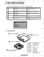 Предварительный просмотр 13 страницы Pioneer DEH-P5050UB Service Manual