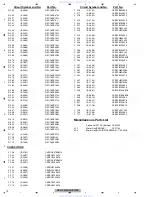 Предварительный просмотр 74 страницы Pioneer DEH-P5050UB Service Manual