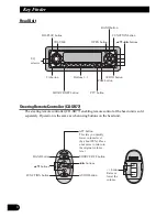 Предварительный просмотр 4 страницы Pioneer DEH-P5100R Operation Manual