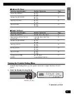 Предварительный просмотр 15 страницы Pioneer DEH-P5100R Operation Manual