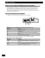 Предварительный просмотр 106 страницы Pioneer DEH-P5100R Operation Manual