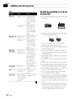 Предварительный просмотр 62 страницы Pioneer DEH-P510UB - Premier Radio / CD Operation Manual