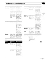 Предварительный просмотр 139 страницы Pioneer DEH-P510UB - Premier Radio / CD Operation Manual