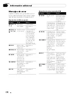 Предварительный просмотр 208 страницы Pioneer DEH-P510UB - Premier Radio / CD Operation Manual