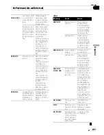 Предварительный просмотр 209 страницы Pioneer DEH-P510UB - Premier Radio / CD Operation Manual