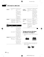 Предварительный просмотр 188 страницы Pioneer DEH-P5150UB Operation Manual