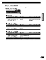 Предварительный просмотр 97 страницы Pioneer DEH-P5200 Operation Manual