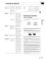 Предварительный просмотр 81 страницы Pioneer DEH-P5200HD Operation Manual