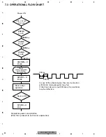 Preview for 86 page of Pioneer DEH-P55BT/XN/EW5 Service Manual