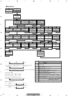 Preview for 50 page of Pioneer DEH-P5600MP Service Manual