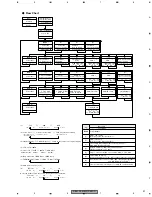 Preview for 51 page of Pioneer DEH-P560MP/UC Service Manual