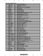 Preview for 65 page of Pioneer DEH-P560MP/UC Service Manual