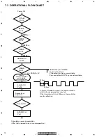 Preview for 70 page of Pioneer DEH-P560MP/UC Service Manual